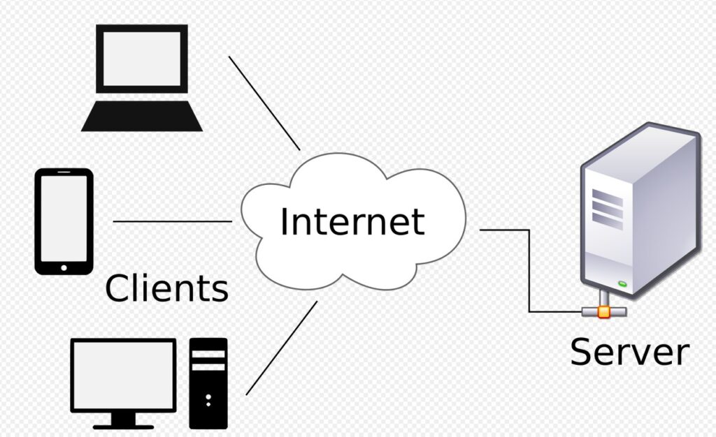 لفهم ما هو السيرفر، إليك العلاقة بين الخادم والعميل