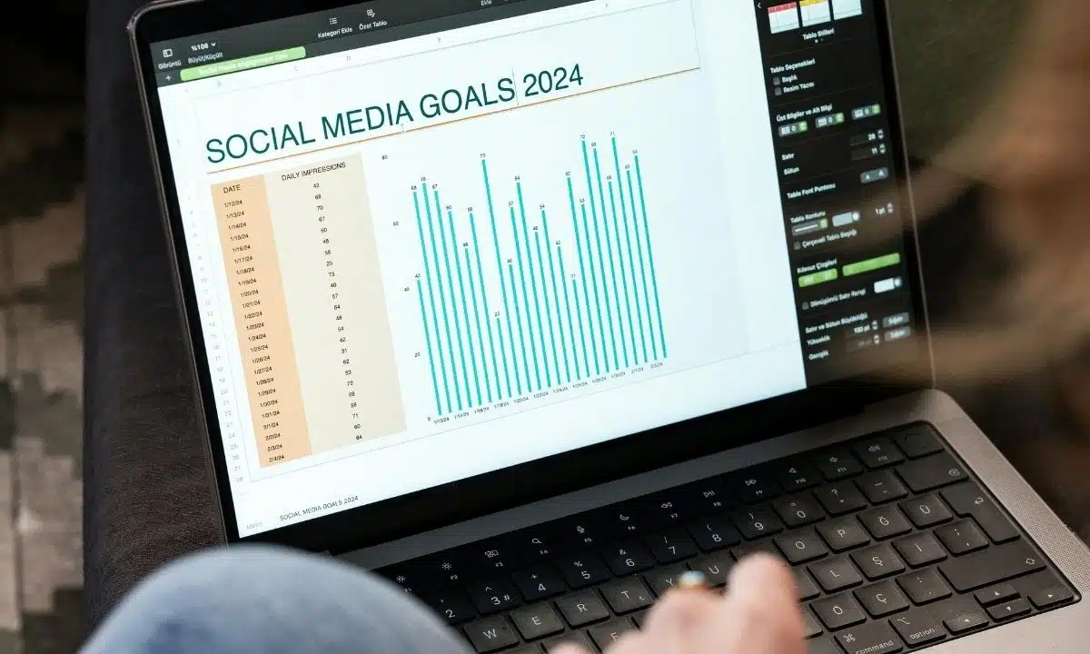 تحليل أهداف وسائل التواصل الاجتماعي لعام 2024 باستخدام الرسوم البيانية.