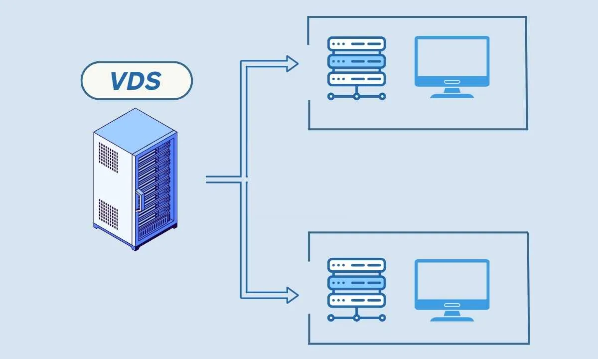 شرح آلية عمل VDS في استضافة المواقع.