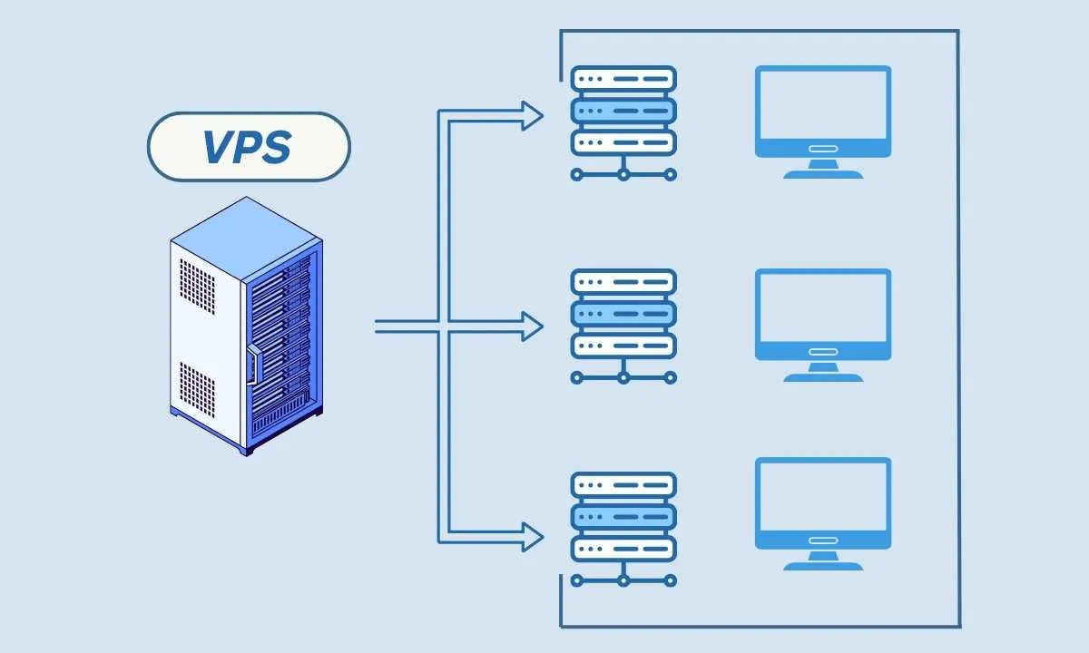 شرح آلية عمل VPS في استضافة المواقع.