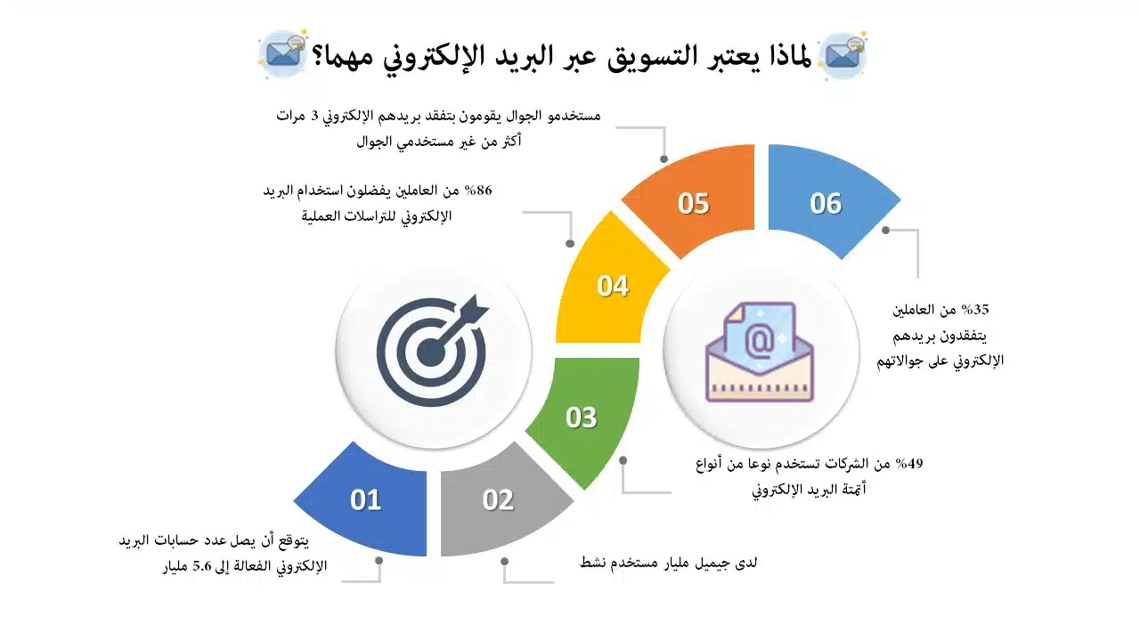 التسويق بالذكاء الاصطناعي: دليلك لتحسين الأداء وزيادة العائد 16 إحصائيات التسويق الإلكتروني البريد الإلكتروني