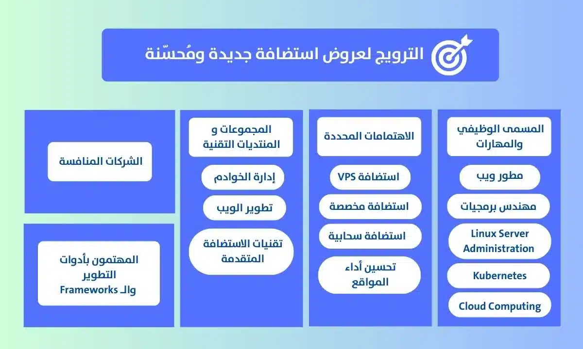 تخطيط يوضح خيارات استهداف الجمهور لتحسين إعلانات السوشيال ميديا